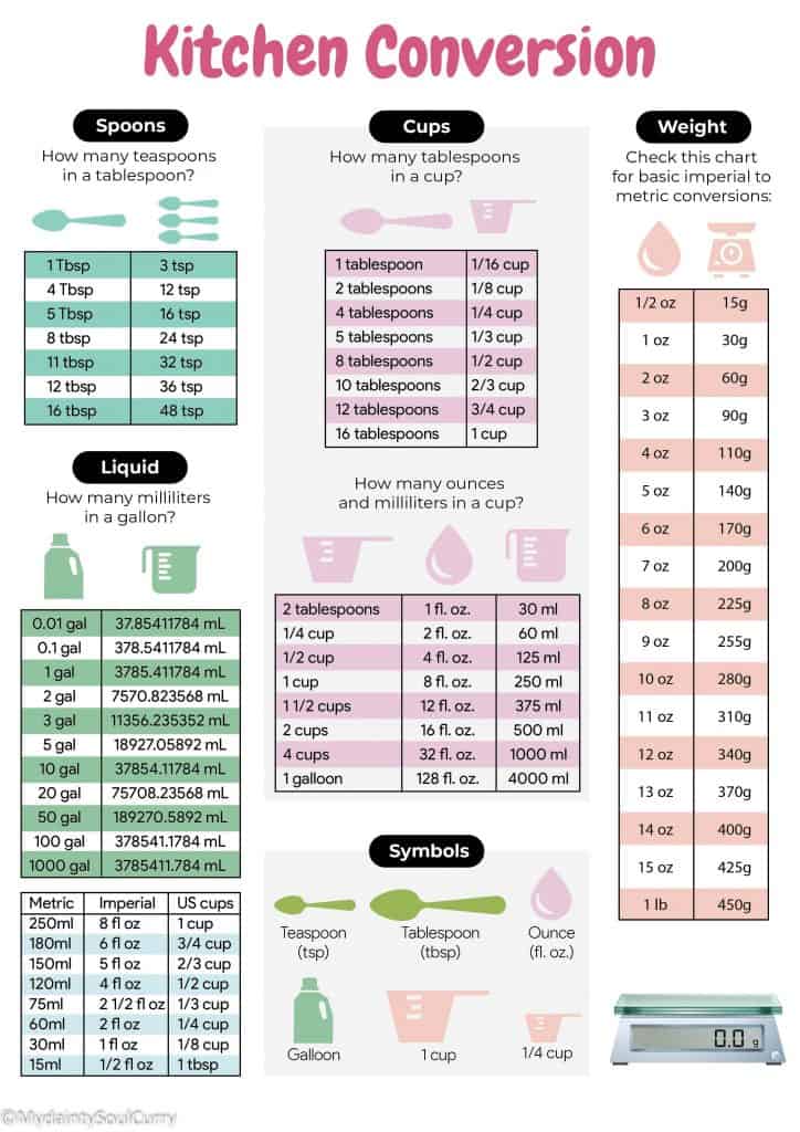 cups to quarts conversion chart