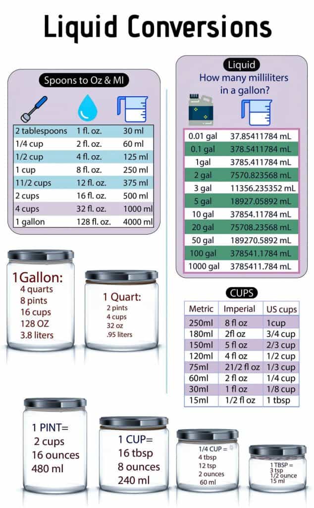 oz to gallon ratio chart